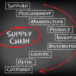 local products supply chain