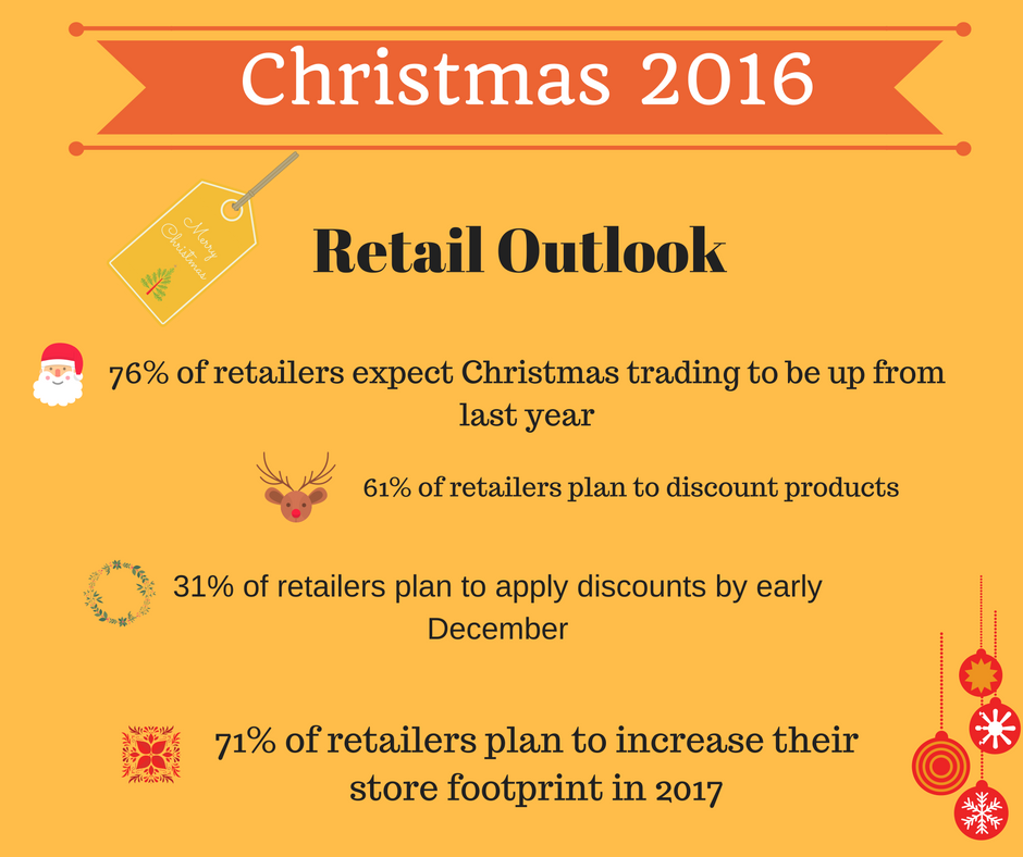 61-of-retailers-plan-to-discount-products-2